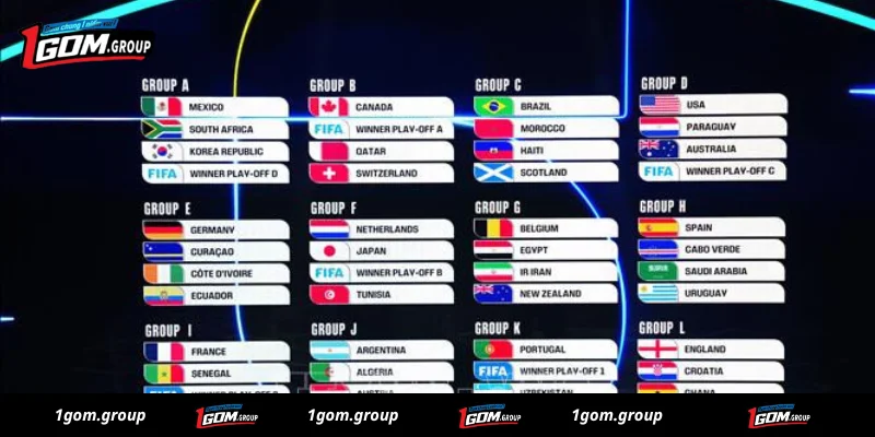 World Cup 2026 Có Bao Nhiêu Bảng Đấu?