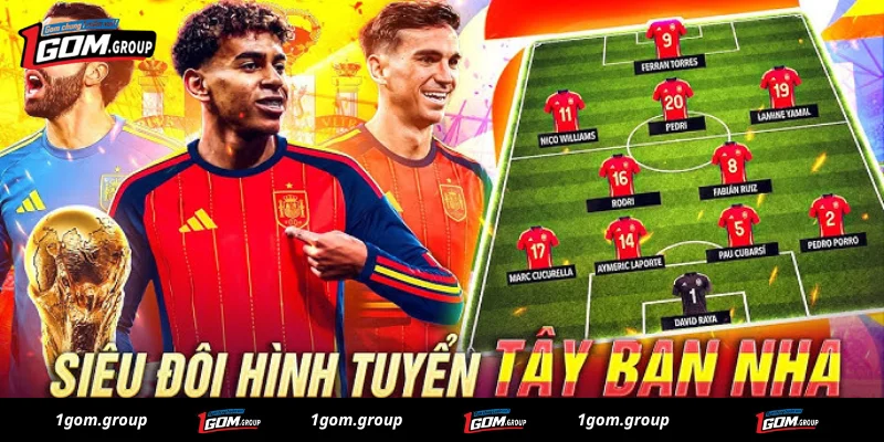 đội tuyển Tây Ban Nha Wc 2026